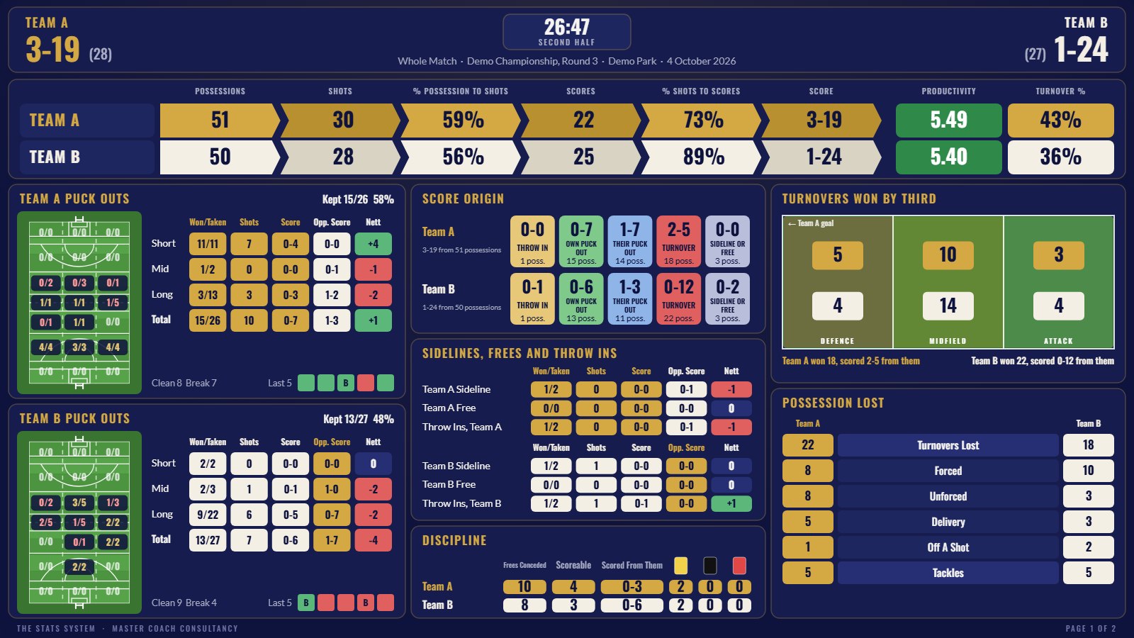 Page one of the Live Board during a hurling match