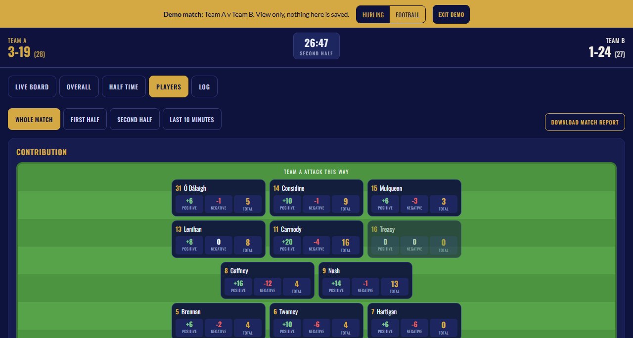 Player contribution in the demo match